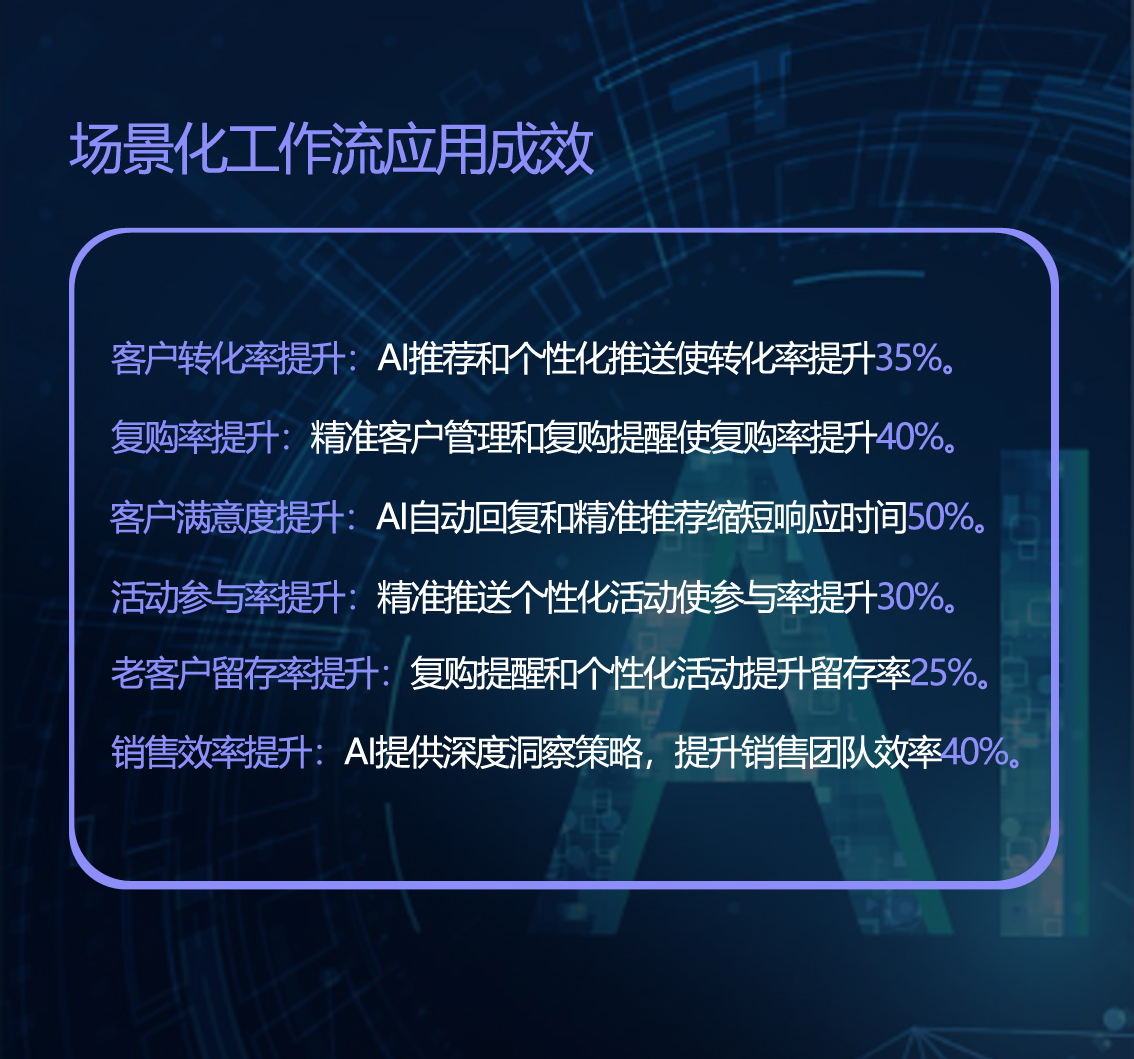 电商应用成效.jpg