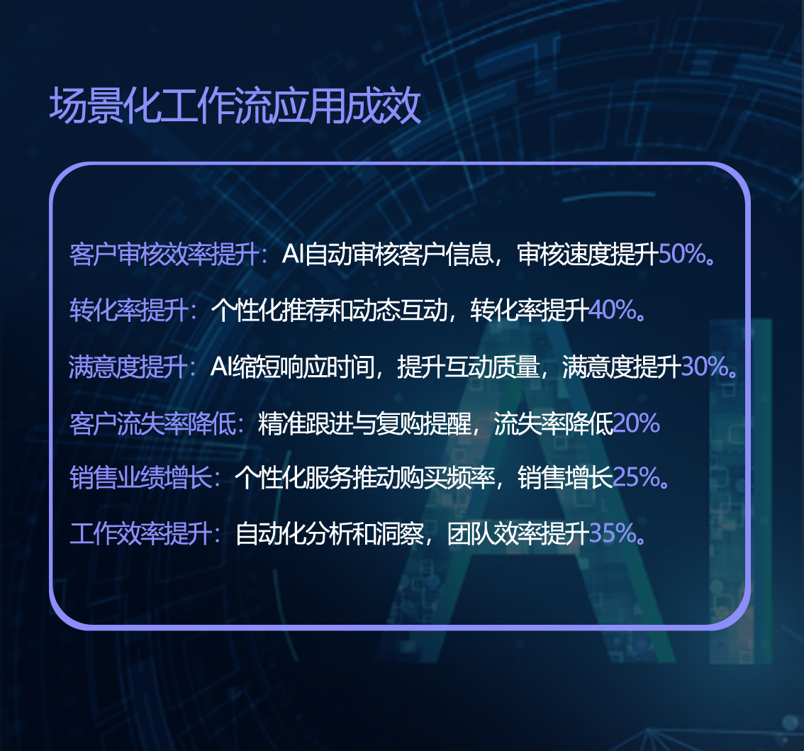 金融应用成效.jpg