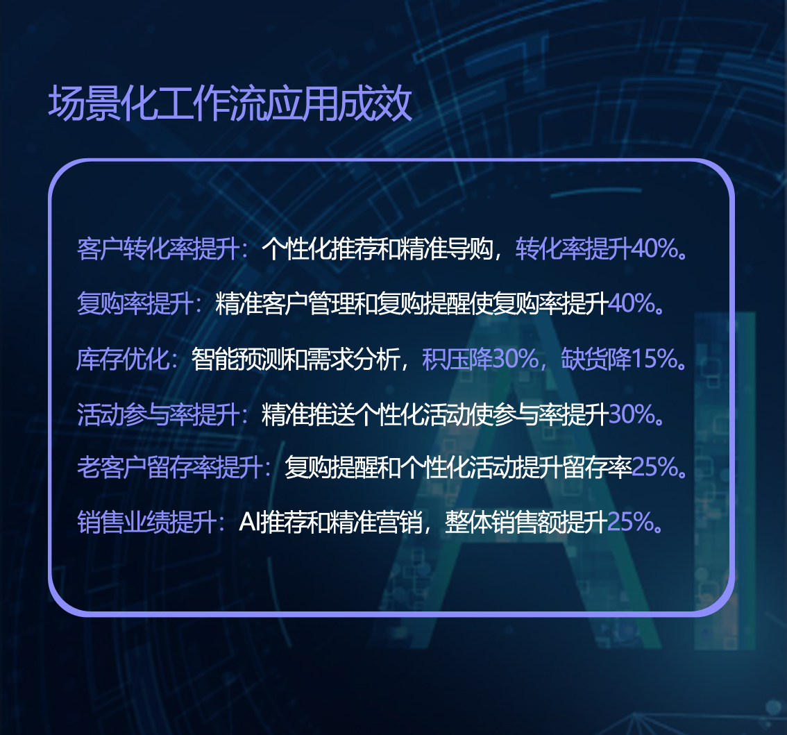 零售应用成效.jpg