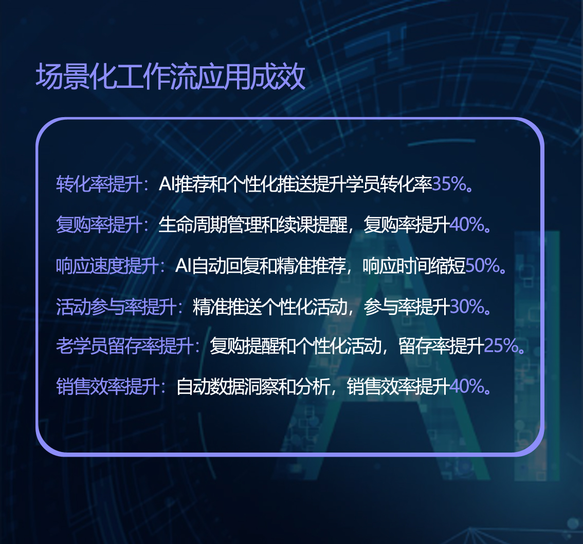 电商应用成效.jpg