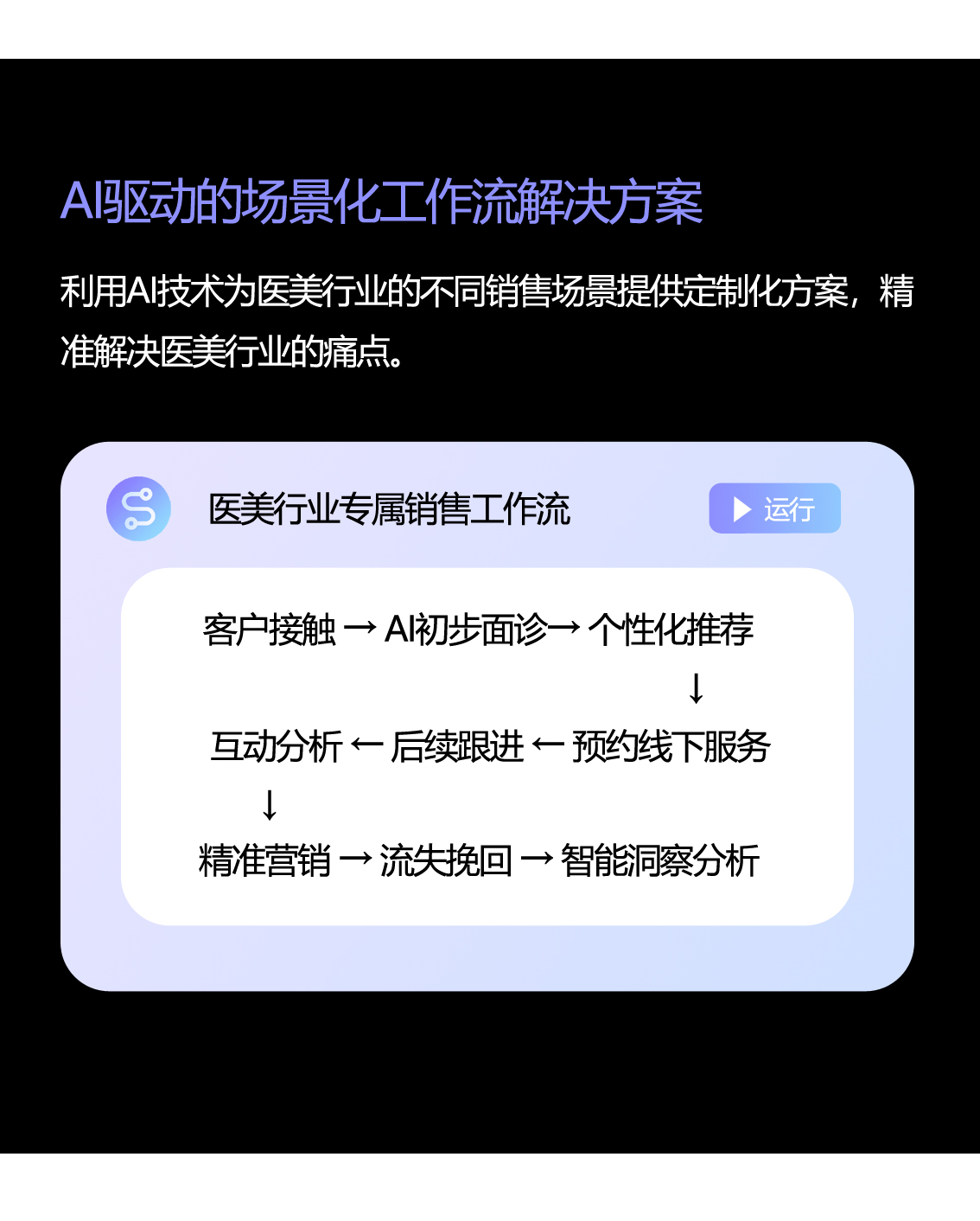 医美工作流.jpg